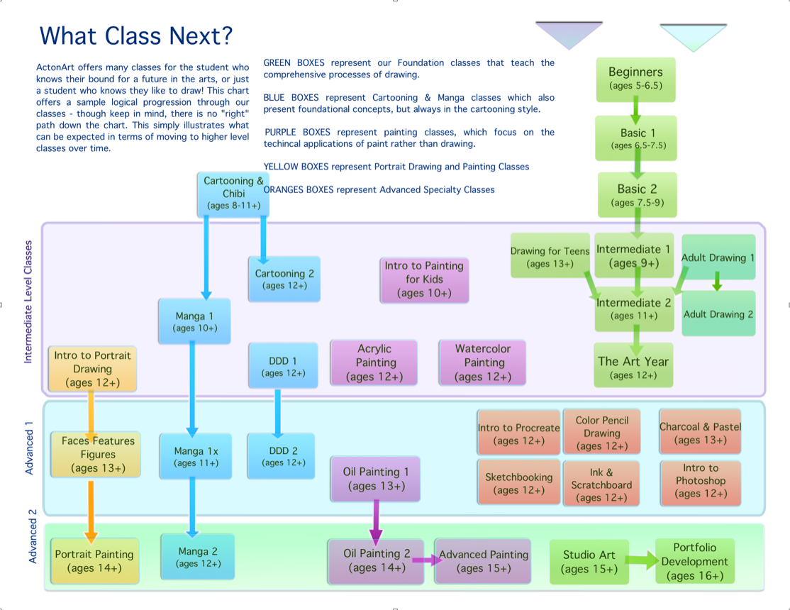 Class Chart